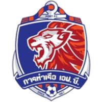 Port FC vs Nong Bua Pitchaya Prediction: Easy Win For Port FC