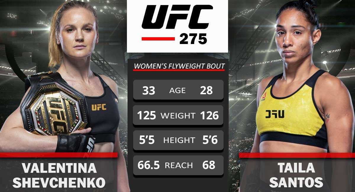 Valentina Shevchenko vs Taila Santos Prediction, Betting Tips & Odds │12 JUNE, 2022