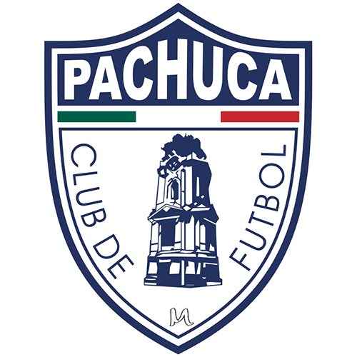 Botafogo vs Pachuca Prediction: The hosts look likely to win