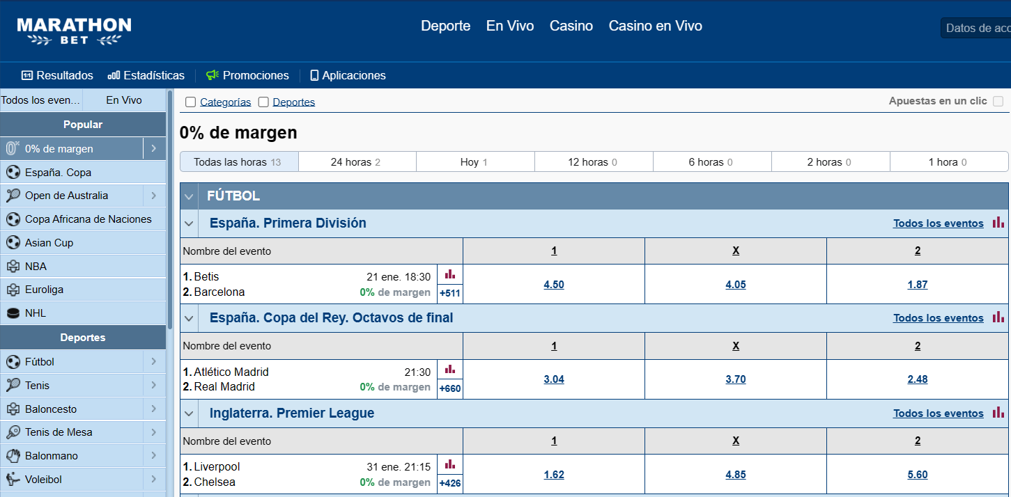 cuotas con cero margen de ganancias de marathonbet