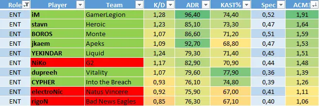 Entry-fragger Rating