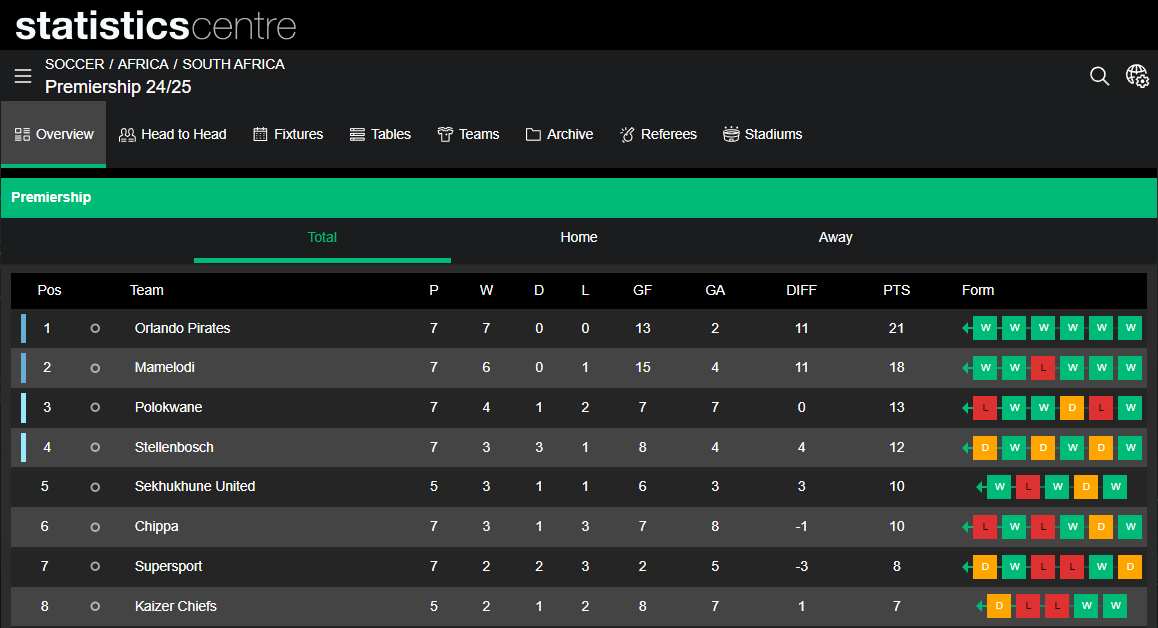 Easybet South Africa Statistics and Results Banner