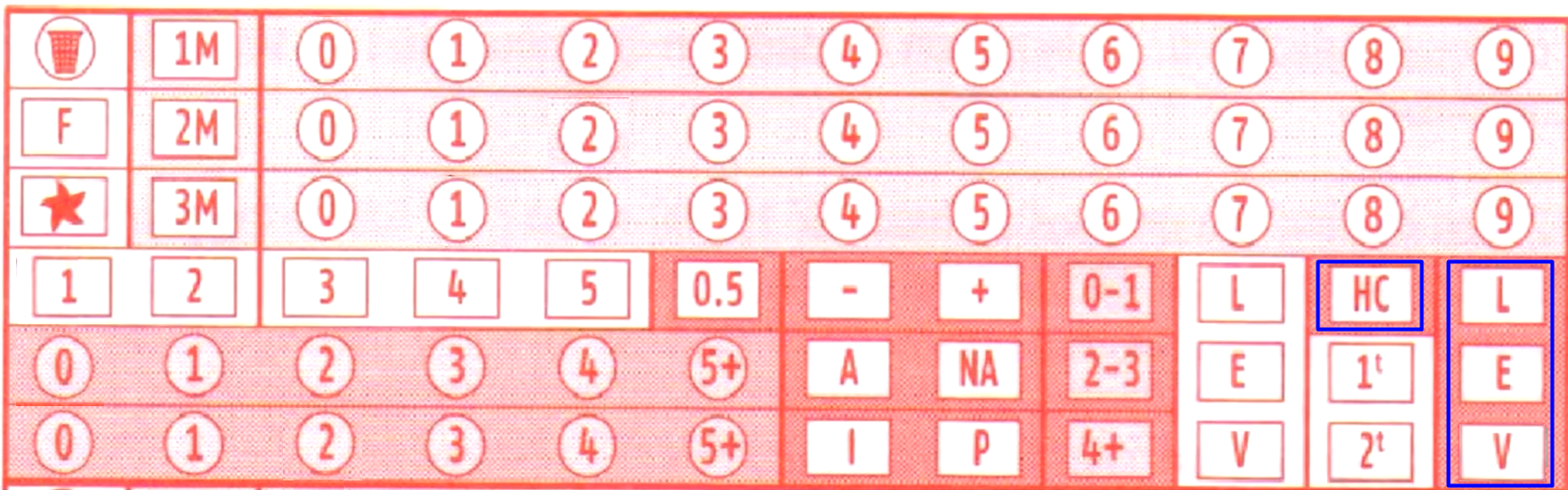 Tercera probabilidad: Resultado final con Handicap (HC)