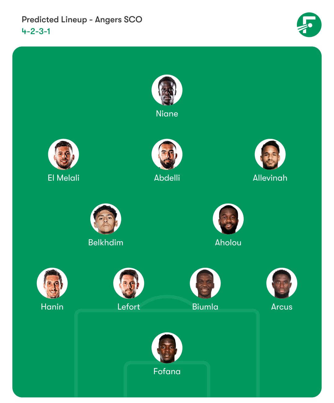 Predicted Lineup