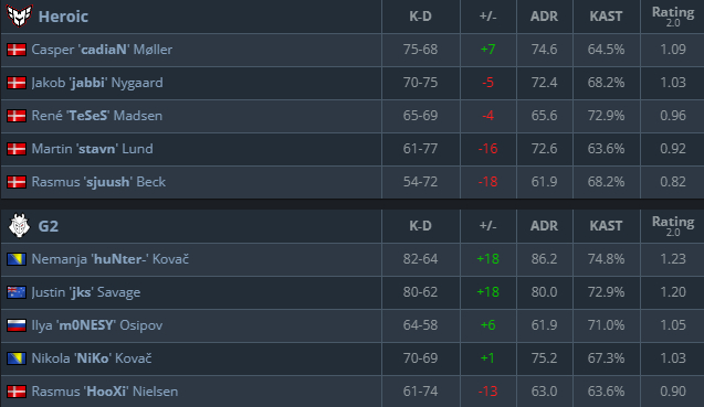 HLTV