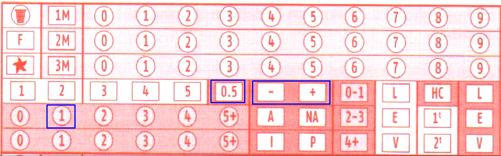 Séptima posibilidad: Jugar a MÁS o MENOS goles