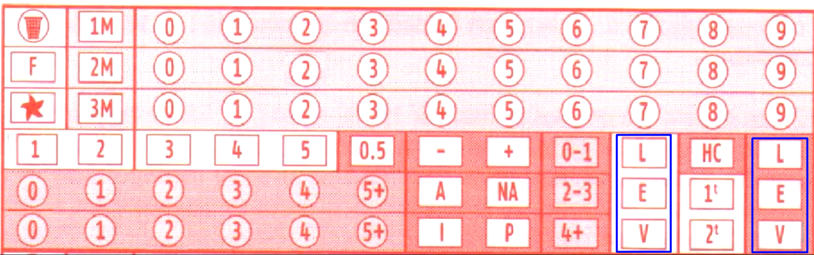 Sexta posibilidad: Predice el resultado del Primer y Segundo tiempo