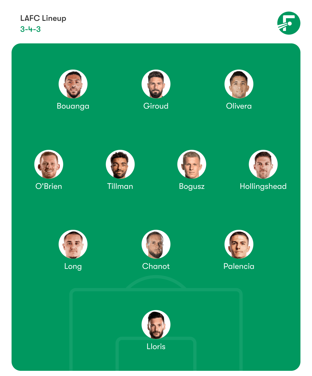 LAFC Lineup