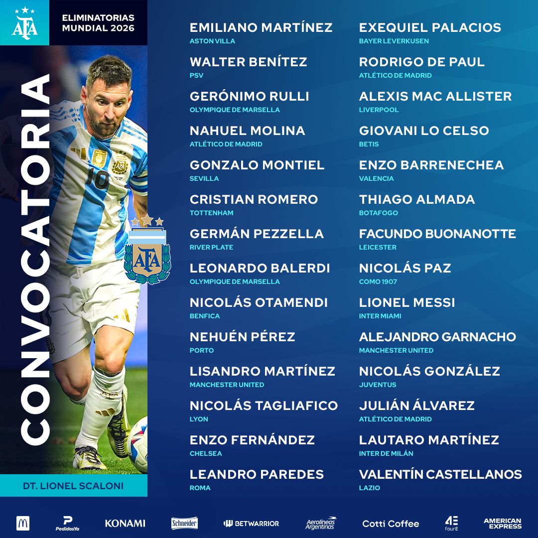 Convocatoria Selección Argentina.