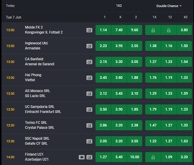 An image of the 1x2 betting market