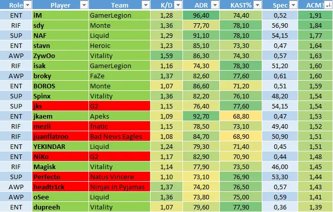 Overall Rating