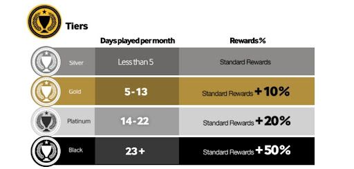 Betway Plus Loyalty Program