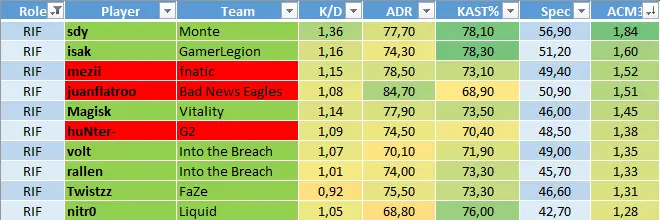 Rifleman Rating