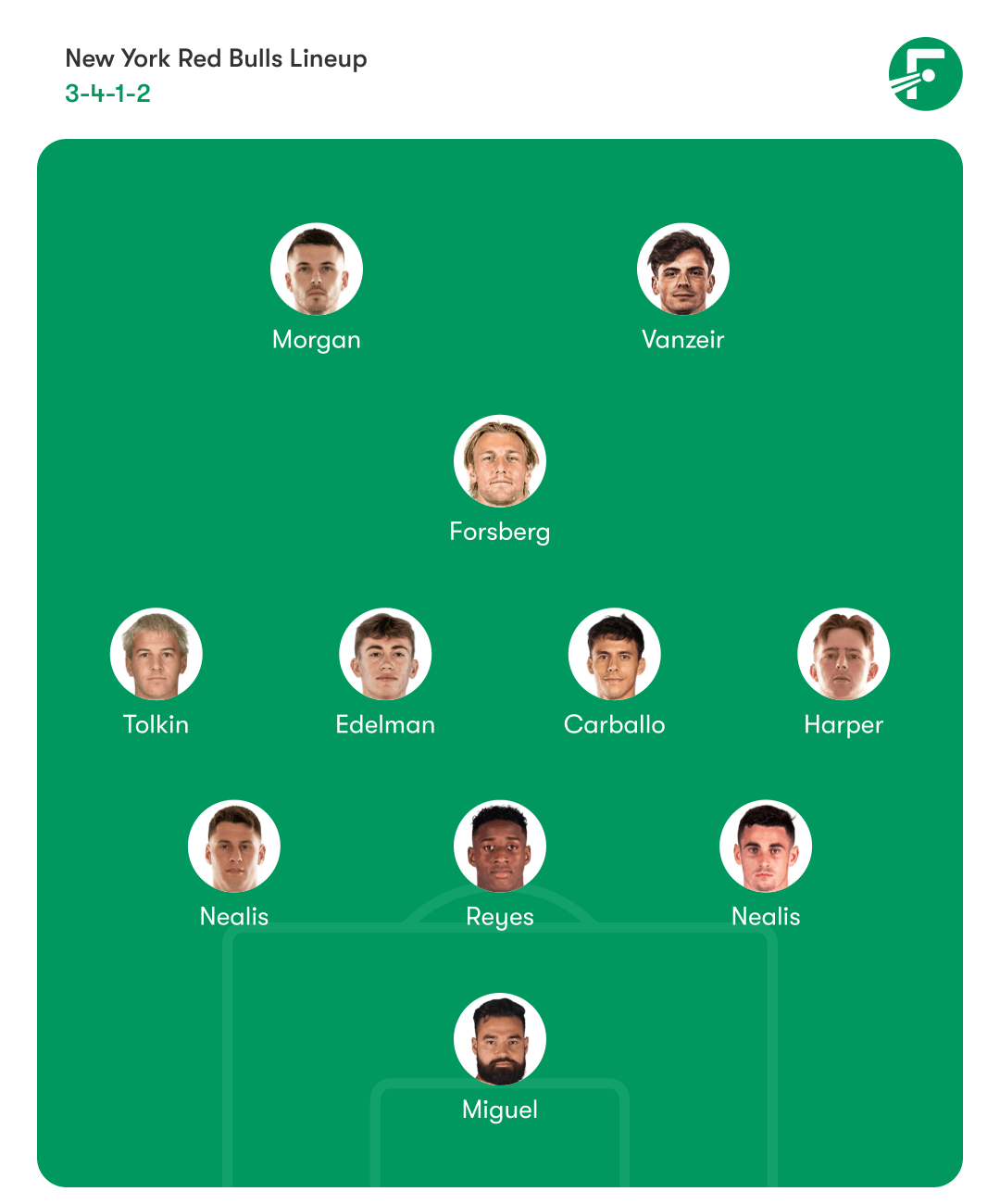 New York Red Bulls Lineup